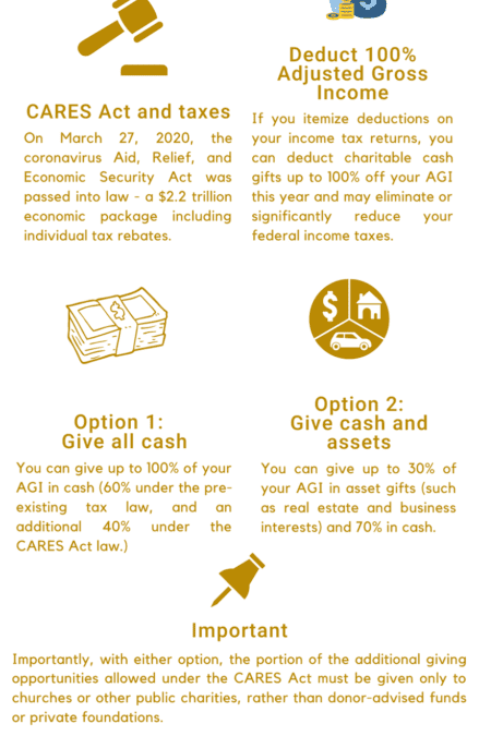 Unique Tax Advantages for 2020